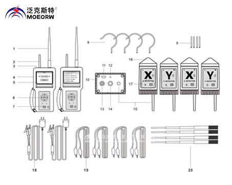 MOEORW-9898B衛星授時遠程高壓核相儀