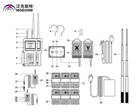 MOEORW-9898N多功能無線遠程核相儀